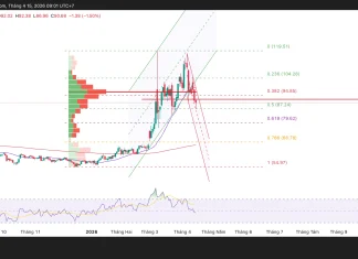 Phân tích kỹ thuật và gợi ý Entry dầu thô WTI (Ngày 15 tháng 4)