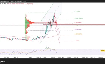 Phân tích kỹ thuật và gợi ý Entry dầu thô WTI (Ngày 15 tháng 4)