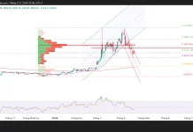 Phân tích kỹ thuật và gợi ý Entry dầu WTI (Ngày 21 tháng 4)