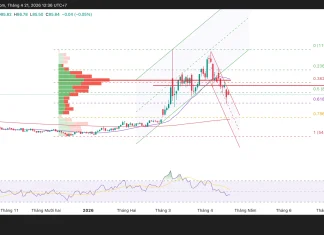 Phân tích kỹ thuật và gợi ý Entry dầu WTI (Ngày 21 tháng 4)