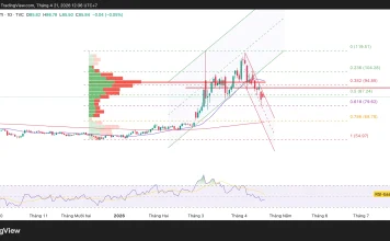 Phân tích kỹ thuật và gợi ý Entry dầu WTI (Ngày 21 tháng 4)