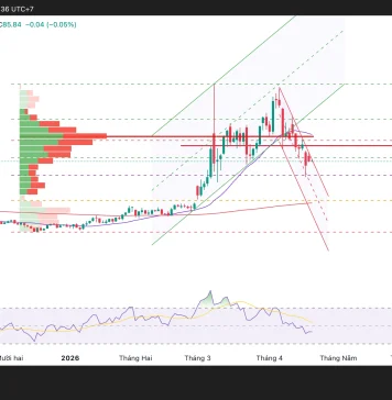 Phân tích kỹ thuật và gợi ý Entry dầu WTI (Ngày 21 tháng 4)