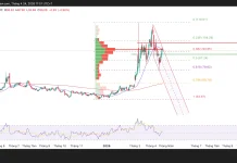 Phân tích kỹ thuật và gợi ý Entry dầu WTI (ngày 24 tháng 4)