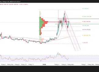 Phân tích kỹ thuật và gợi ý Entry dầu WTI (ngày 24 tháng 4)