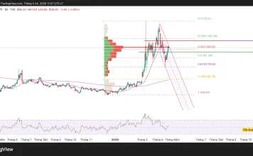 Phân tích kỹ thuật và gợi ý Entry dầu WTI (ngày 24 tháng 4)