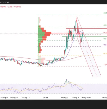 Phân tích kỹ thuật và gợi ý Entry dầu WTI (ngày 24 tháng 4)