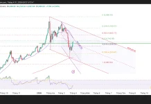 Phân tích kỹ thuật và gợi ý Entry vàng (Ngày 1 tháng 4)