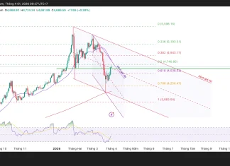 Phân tích kỹ thuật và gợi ý Entry vàng (Ngày 1 tháng 4)