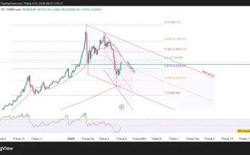 Phân tích kỹ thuật và gợi ý Entry vàng (Ngày 1 tháng 4)