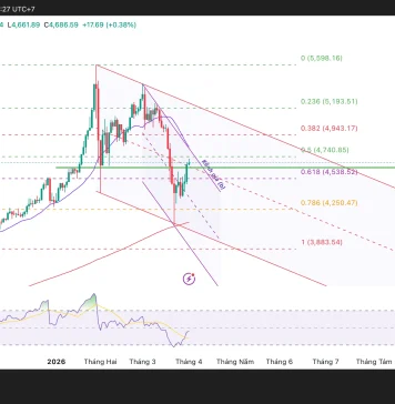 Phân tích kỹ thuật và gợi ý Entry vàng (Ngày 1 tháng 4)