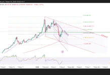 Phân tích kỹ thuật và gợi ý Entry vàng (Ngày 2 tháng 4)