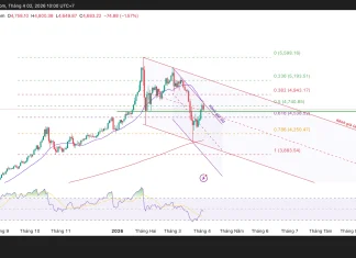 Phân tích kỹ thuật và gợi ý Entry vàng (Ngày 2 tháng 4)