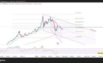 Phân tích kỹ thuật và gợi ý Entry vàng (Ngày 2 tháng 4)
