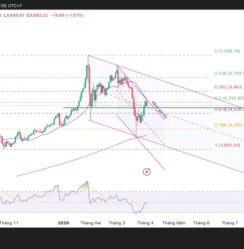 Phân tích kỹ thuật và gợi ý Entry vàng (Ngày 2 tháng 4)