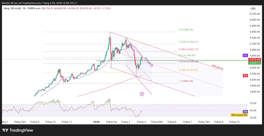 XAUUSD_2026-04-05_12-59-25