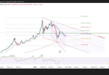 Phân tích kỹ thuật và gợi ý Entry vàng (Ngày 5 tháng 4)