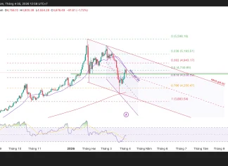 Phân tích kỹ thuật và gợi ý Entry vàng (Ngày 5 tháng 4)
