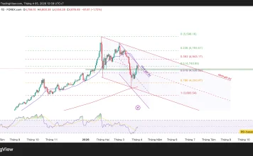 Phân tích kỹ thuật và gợi ý Entry vàng (Ngày 5 tháng 4)