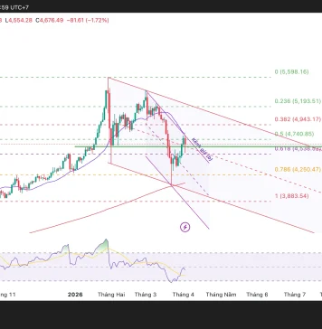 Phân tích kỹ thuật và gợi ý Entry vàng (Ngày 5 tháng 4)