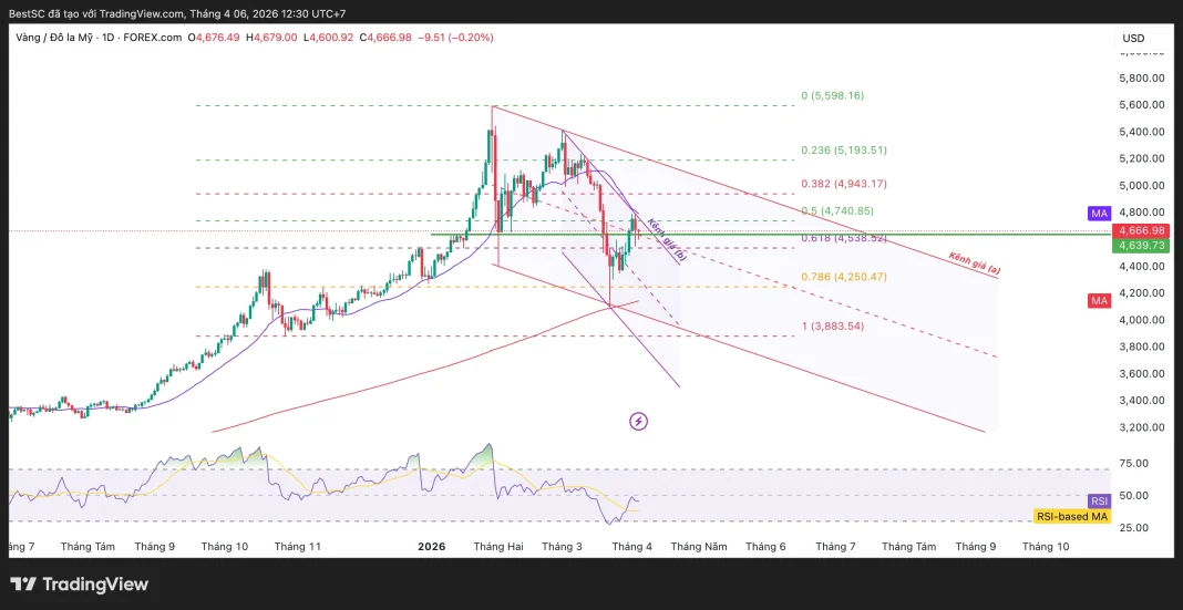 XAUUSD_2026-04-06_12-30-18