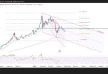 Phân tích kỹ thuật và gợi ý Entry vàng (Ngày 6 tháng 4)