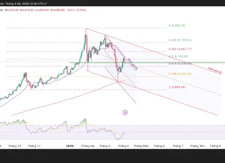 Phân tích kỹ thuật và gợi ý Entry vàng (Ngày 6 tháng 4)