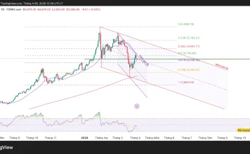 Phân tích kỹ thuật và gợi ý Entry vàng (Ngày 6 tháng 4)