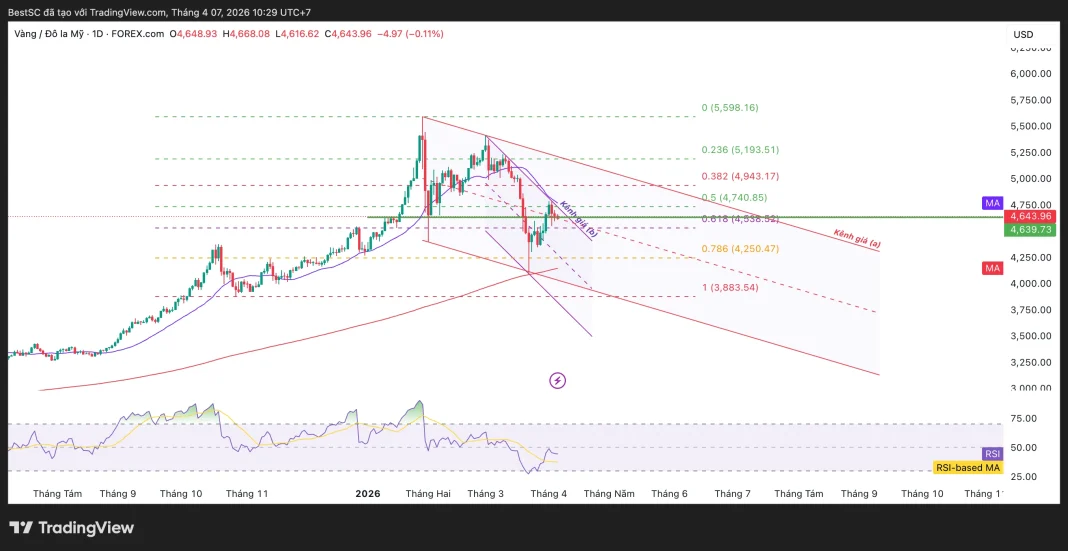 XAUUSD_2026-04-07_10-29-25