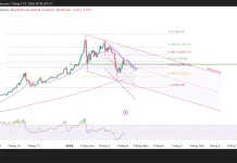 Phân tích kỹ thuật và gợi ý Entry vàng (Ngày 7 tháng 4)