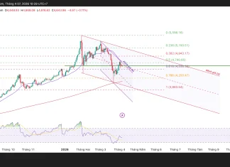 Phân tích kỹ thuật và gợi ý Entry vàng (Ngày 7 tháng 4)