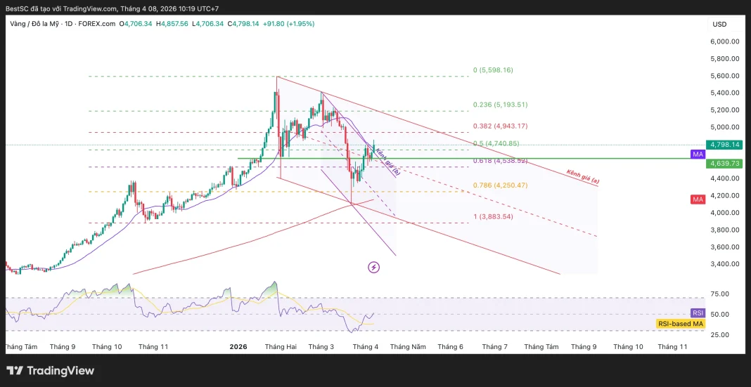 XAUUSD_2026-04-08_10-19-39