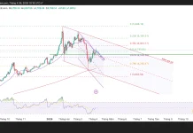 Phân tích kỹ thuật và gợi ý Entry vàng (Ngày 8 tháng 4)