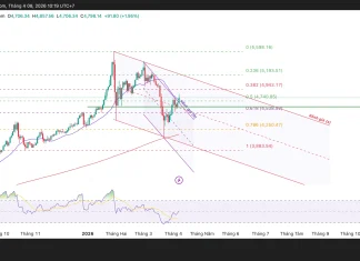 Phân tích kỹ thuật và gợi ý Entry vàng (Ngày 8 tháng 4)