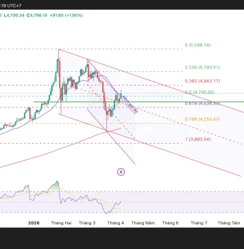 Phân tích kỹ thuật và gợi ý Entry vàng (Ngày 8 tháng 4)