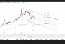 Phân tích kỹ thuật và gợi ý Entry vàng (Ngày 9 tháng 4)