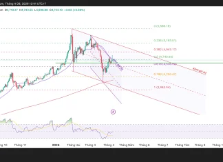 Phân tích kỹ thuật và gợi ý Entry vàng (Ngày 9 tháng 4)