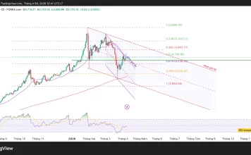 Phân tích kỹ thuật và gợi ý Entry vàng (Ngày 9 tháng 4)