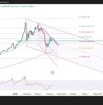 Phân tích kỹ thuật và gợi ý Entry vàng (Ngày 9 tháng 4)
