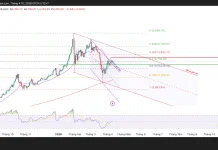 Phân tích kỹ thuật và gợi ý Entry vàng (Ngày 10 tháng 4)