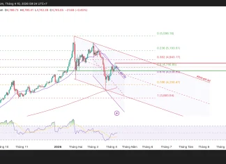 Phân tích kỹ thuật và gợi ý Entry vàng (Ngày 10 tháng 4)