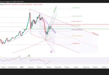 Phân tích kỹ thuật và gợi ý Entry vàng (Ngày 12 tháng 4)