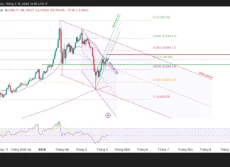 Phân tích kỹ thuật và gợi ý Entry vàng (Ngày 12 tháng 4)
