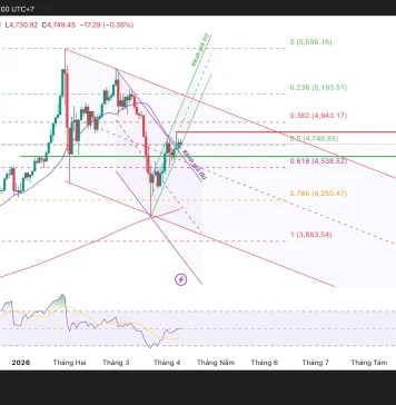 Phân tích kỹ thuật và gợi ý Entry vàng (Ngày 12 tháng 4)