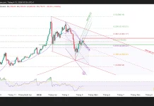 Phân tích kỹ thuật và gợi ý Entry vàng (Ngày 13 tháng 4)