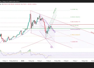 Phân tích kỹ thuật và gợi ý Entry vàng (Ngày 13 tháng 4)