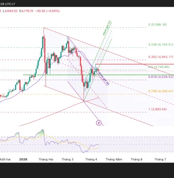 Phân tích kỹ thuật và gợi ý Entry vàng (Ngày 13 tháng 4)