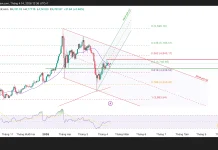 Phân tích kỹ thuật và gợi ý Entry vàng (Ngày 14 tháng 4)