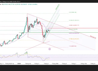 Phân tích kỹ thuật và gợi ý Entry vàng (Ngày 14 tháng 4)