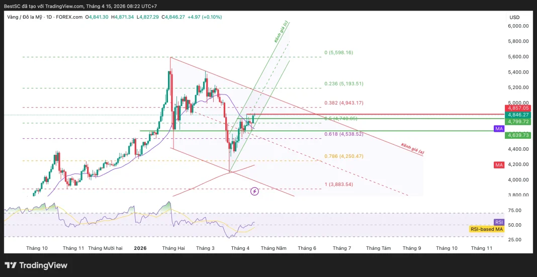 XAUUSD_2026-04-15_08-22-27