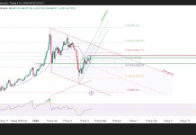 Phân tích kỹ thuật và gợi ý Entry vàng (Ngày 15 tháng 4)